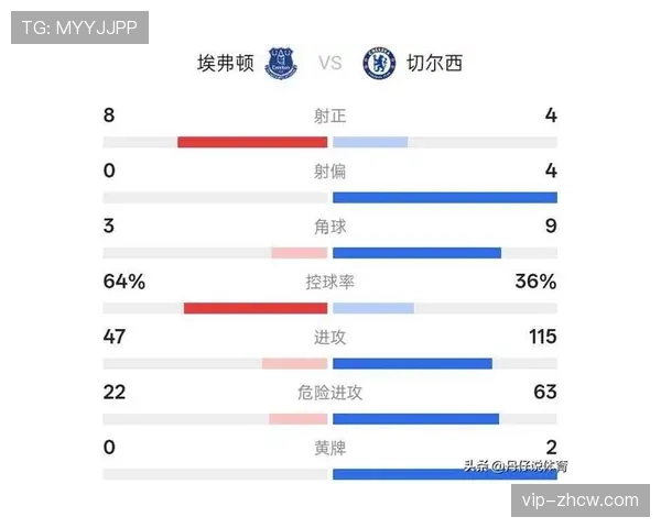 切尔西库库雷利亚边路防守失位,被埃弗顿反复利用传中通道 切尔西库库雷利亚边路防守失位,被埃弗顿反复利用传中通道